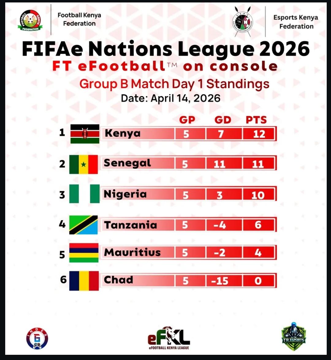 FIFAe Nations League