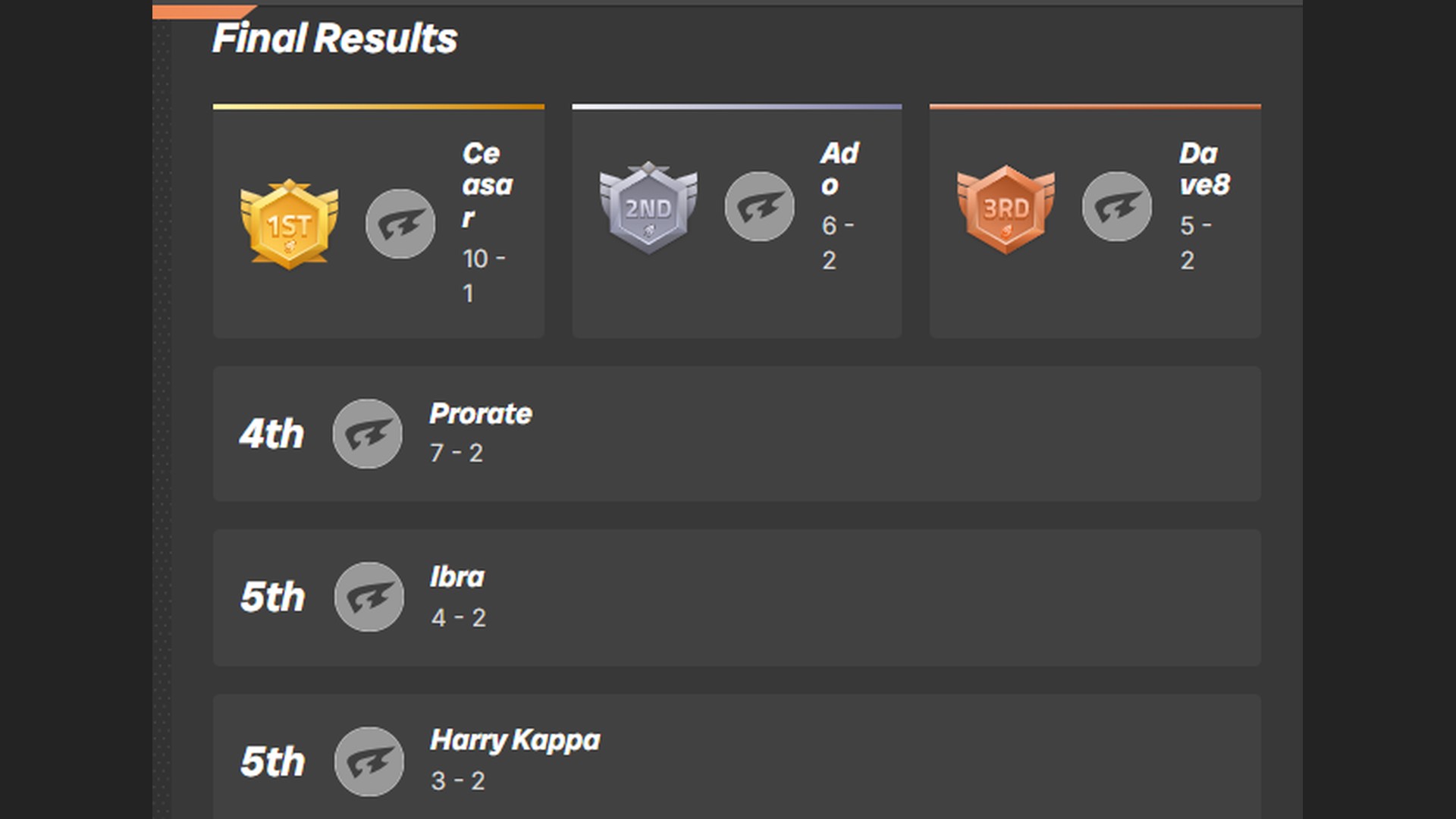 Phoenix Tournament results