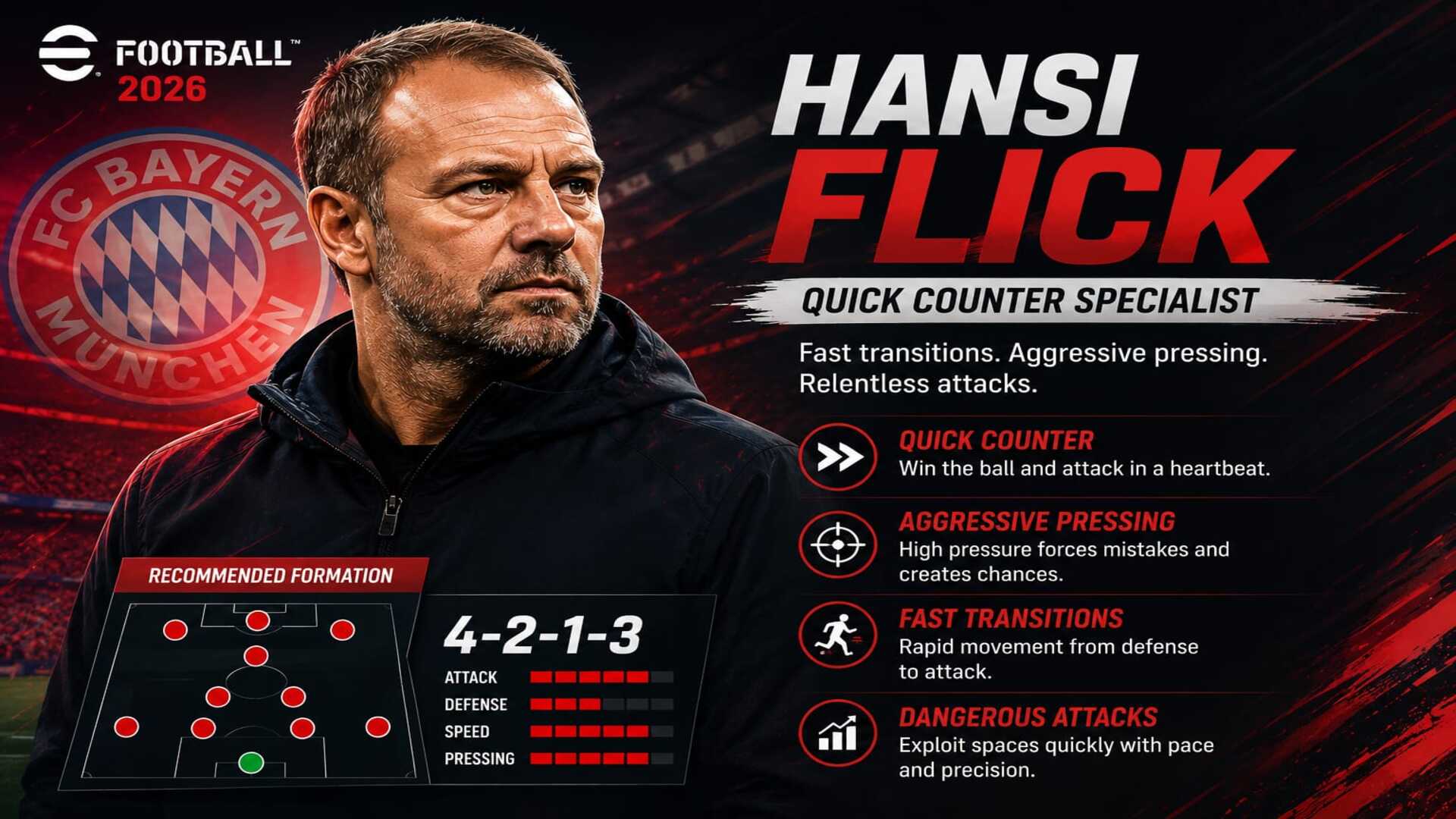 Hansi flick manager profile in a football 2026 ideal for quick counter tactics and aggressive pressing