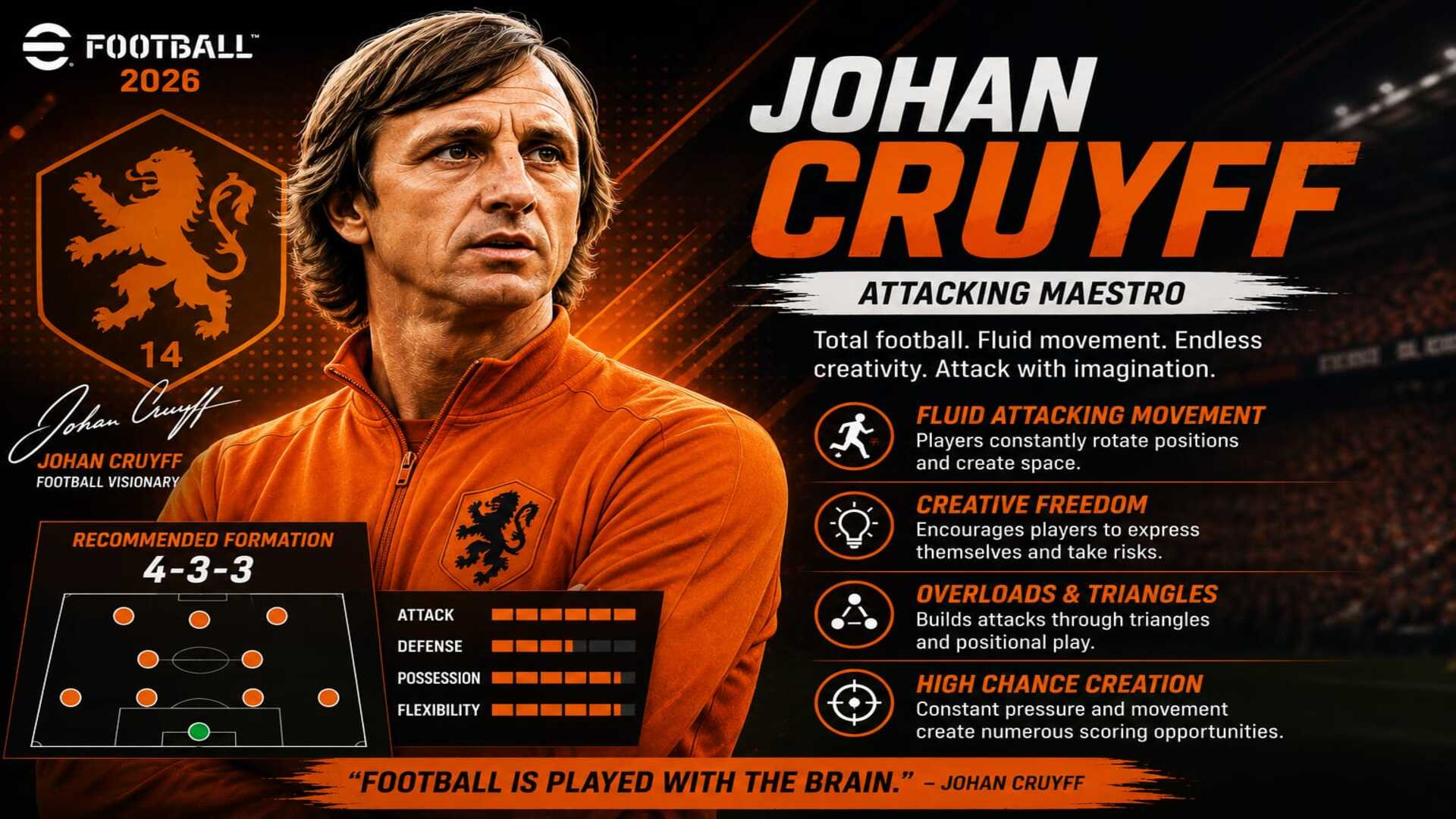 Johan crruyff manager profile in efootball 2026, known for attacking football and creative player movement
