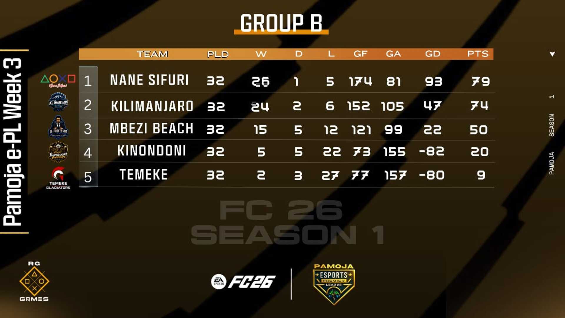 Pamoja Esports League season 1