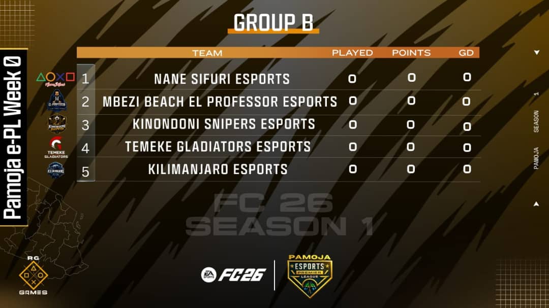 Pamoja Esports League 