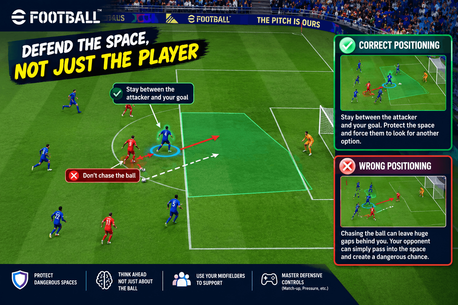 Defend the space not just the player in eFootball