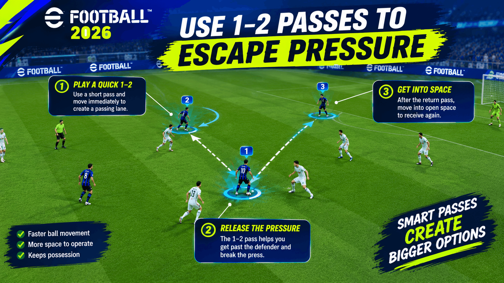 Use 1-2 passes to escape pressure in eFootball 2026