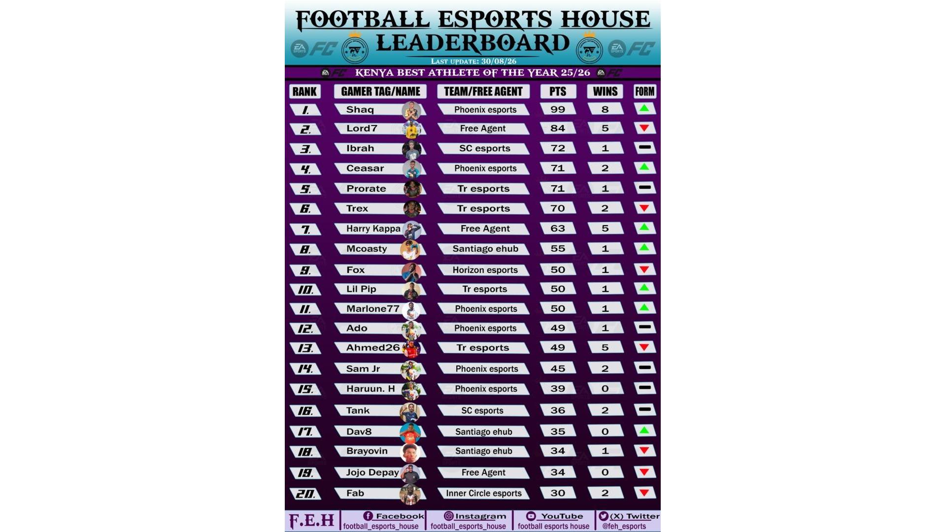 Shaq FC 26 season