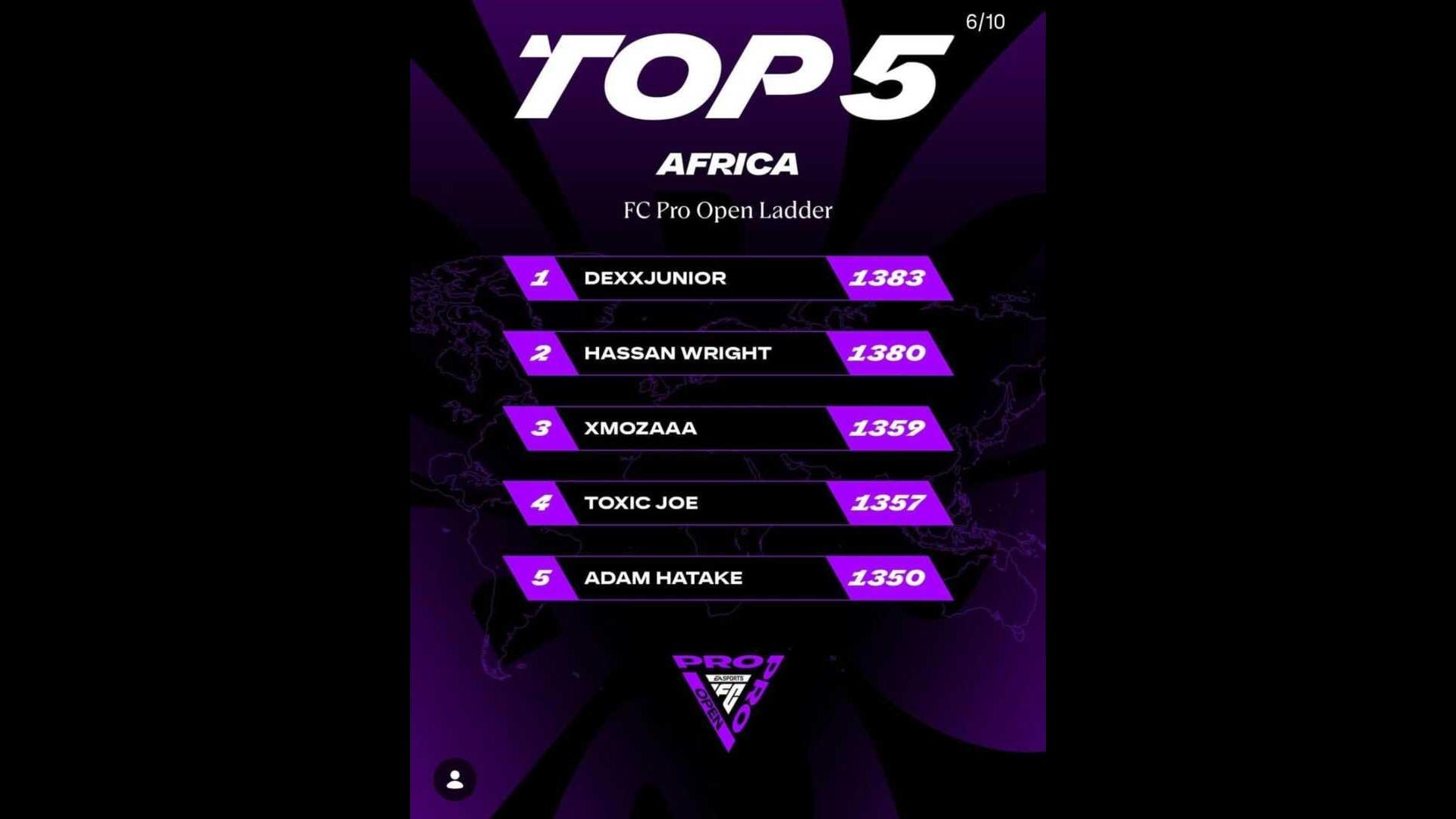 Africa leaderboard
